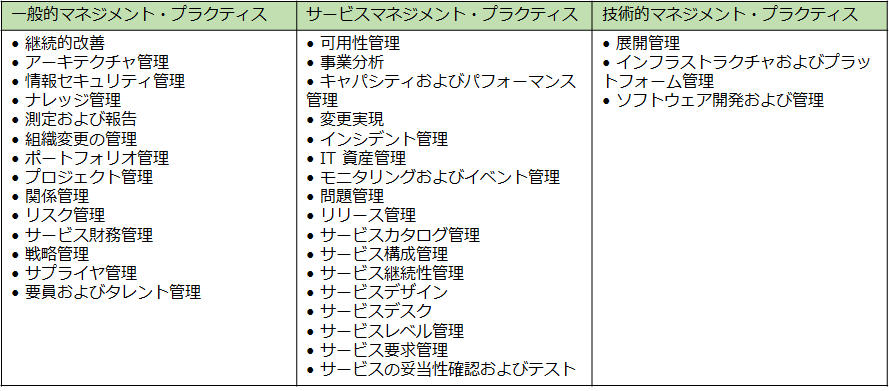 itsm_framework