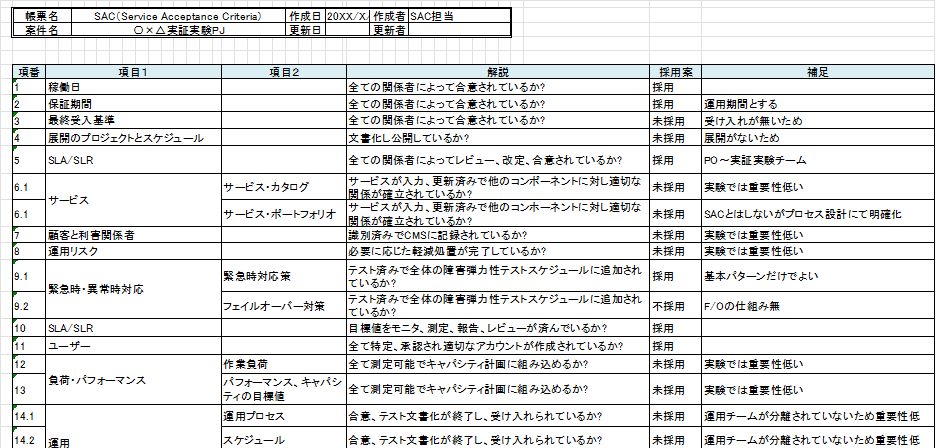 sac_sample