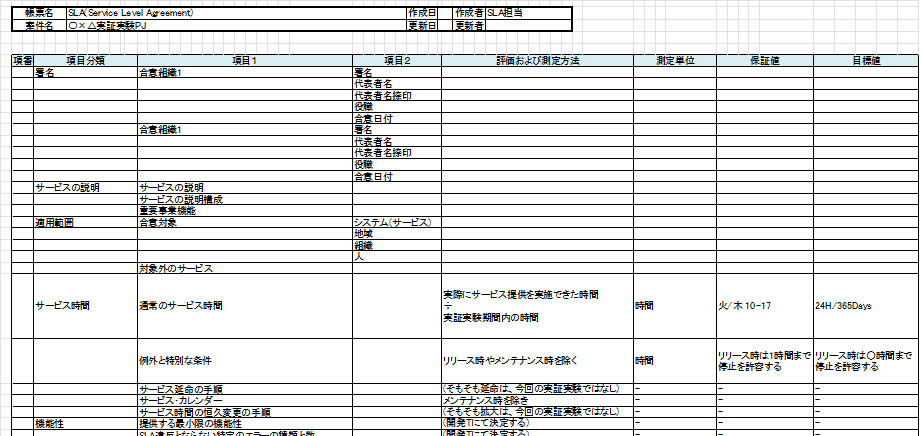 sla_sample