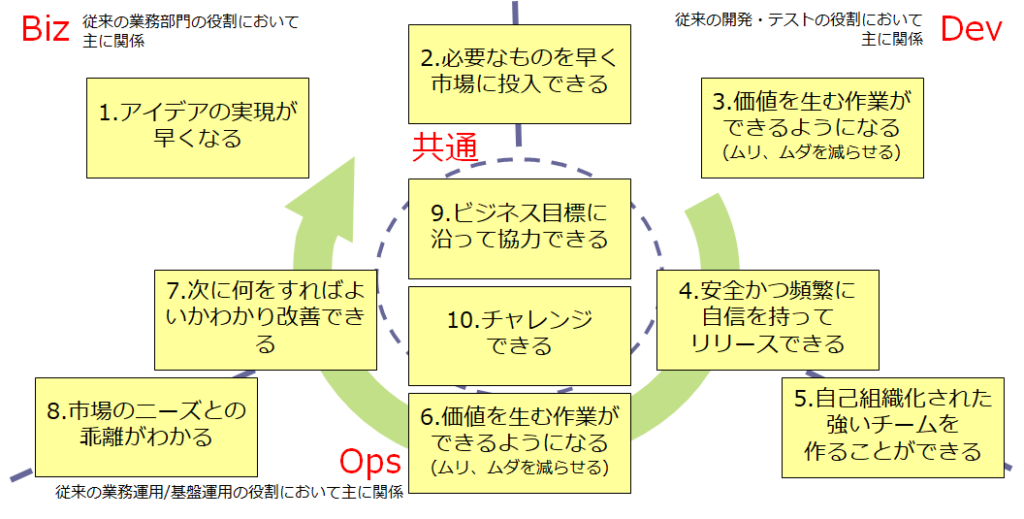value_model_10