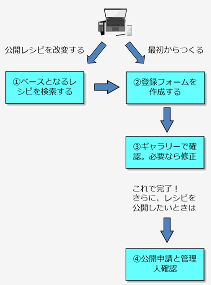 workflow2