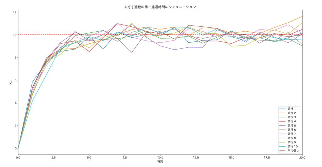 math-ar1-mfpt-path