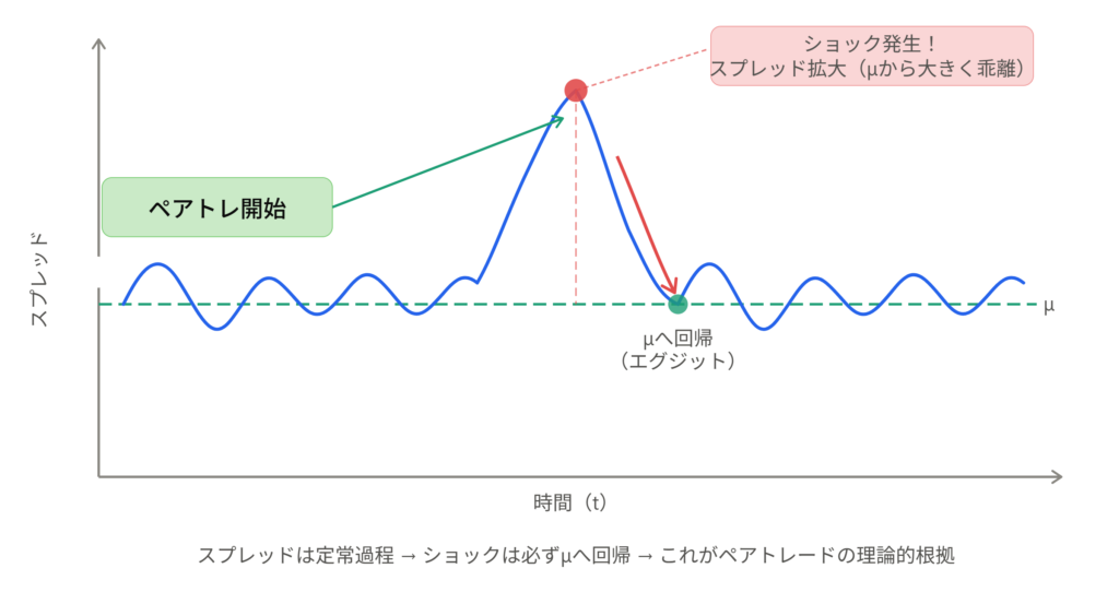 spread_mean_reversion_v2